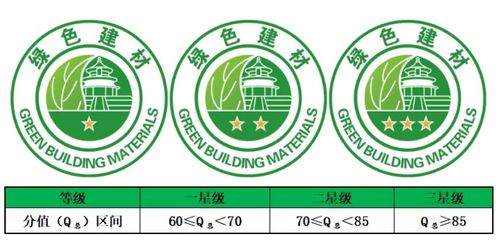 行業(yè)首批 綠色建材產(chǎn)品 是怎樣煉成的 南方鋁業(yè)給你答案